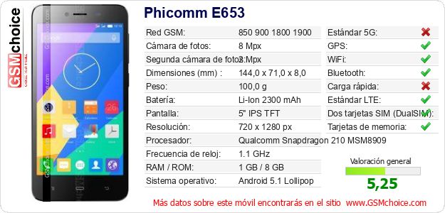 Phicomm E653 Datos técnicos del móvil 