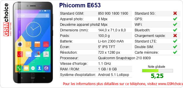 Phicomm E653 Fiche technique