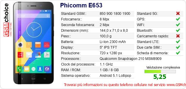 Phicomm E653 Dati tecnici di telefono cellulare 