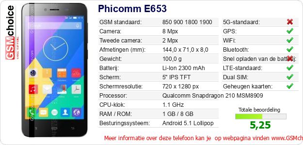 Phicomm E653 Technische gegevens Phicomm E653 Technische gegevens