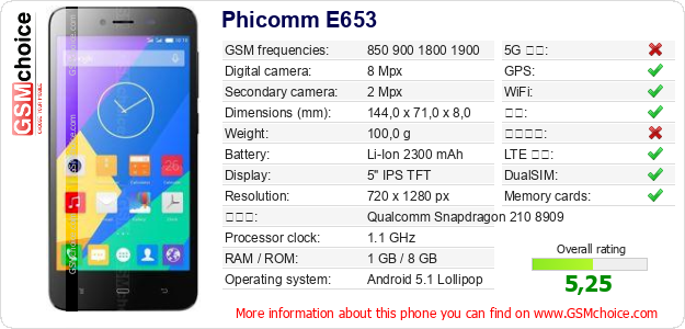 Phicomm E653 手机技术数据