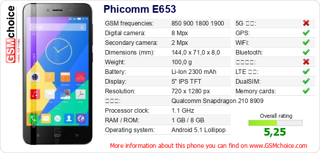 Phicomm E653 手機技術數據