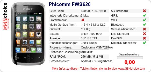 Phicomm FWS620 technische Daten Phicomm FWS620 technische Daten