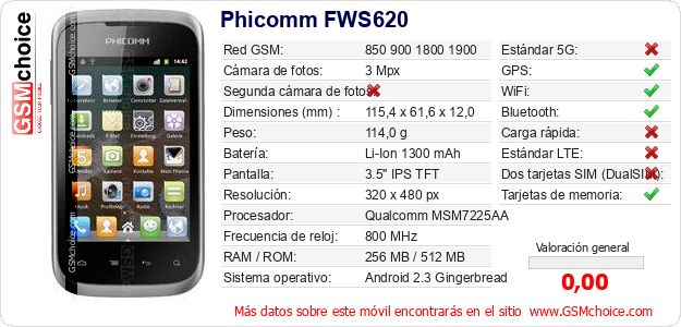 Phicomm FWS620 Datos técnicos del móvil 