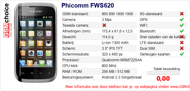 Phicomm FWS620 Technische gegevens Phicomm FWS620 Technische gegevens