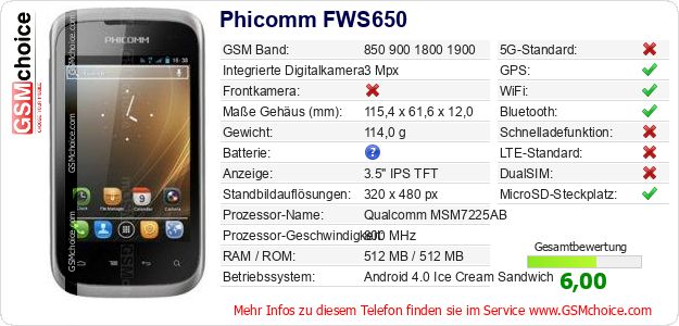 Phicomm FWS650 technische Daten Phicomm FWS650 technische Daten