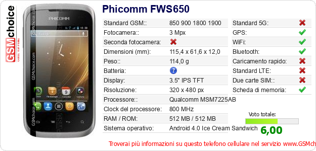 Phicomm FWS650 Dati tecnici di telefono cellulare 