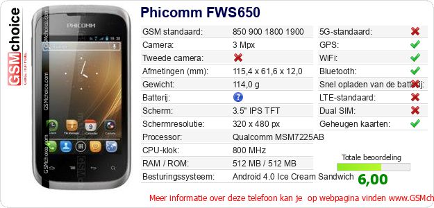 Phicomm FWS650 Technische gegevens 
