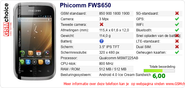 Phicomm FWS650 Technische gegevens Phicomm FWS650 Technische gegevens