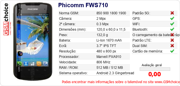 Phicomm FWS710 Especificações técnicas do telemóvel 
