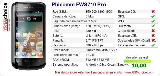 Phicomm FWS710 Pro Datos técnicos del móvil Phicomm FWS710 Pro Datos técnicos del móvil