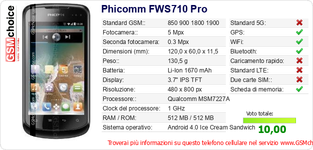 Phicomm FWS710 Pro Dati tecnici di telefono cellulare Phicomm FWS710 Pro Dati tecnici di telefono cellulare