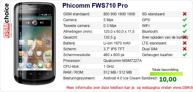 Phicomm FWS710 Pro Technische gegevens Phicomm FWS710 Pro Technische gegevens