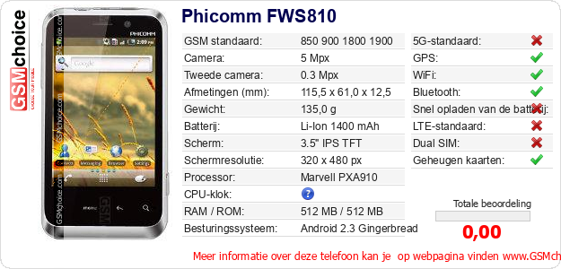 Phicomm FWS810 Technische gegevens 