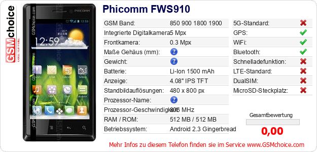 Phicomm FWS910 technische Daten Phicomm FWS910 technische Daten