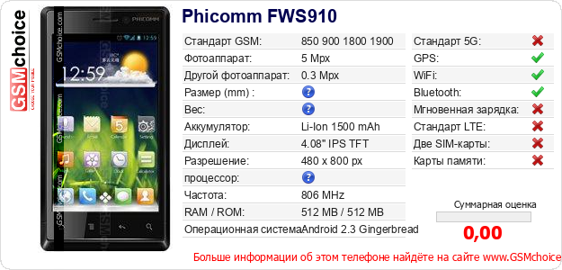 Phicomm FWS910 Технические данные телефона Phicomm FWS910 Технические данные телефона