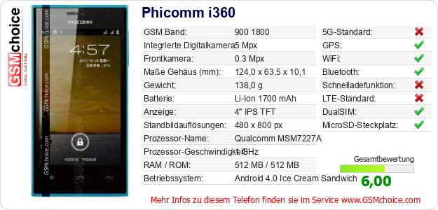 Phicomm i360 technische Daten Phicomm i360 technische Daten