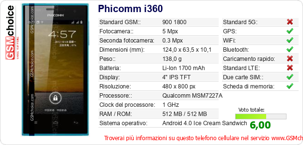 Phicomm i360 Dati tecnici di telefono cellulare Phicomm i360 Dati tecnici di telefono cellulare