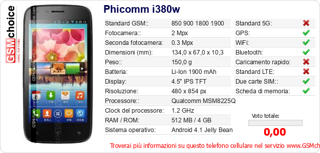 Phicomm i380w Dati tecnici di telefono cellulare 