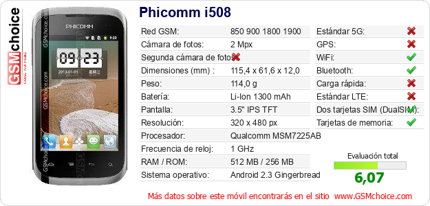 Phicomm i508 Datos técnicos del móvil 