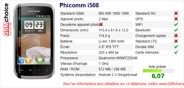 Phicomm i508 Fiche technique Phicomm i508 Fiche technique