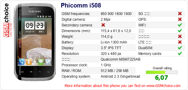 Phicomm i508 手机技术数据