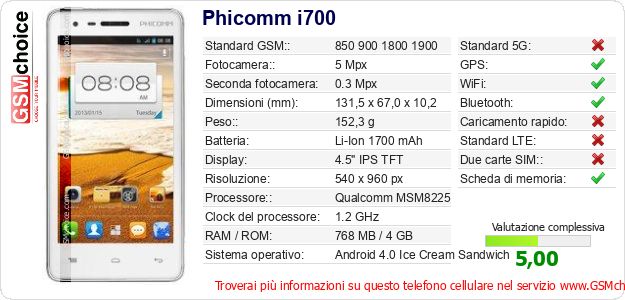 Phicomm i700 Dati tecnici di telefono cellulare Phicomm i700 Dati tecnici di telefono cellulare