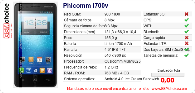 Phicomm i700v Datos técnicos del móvil 