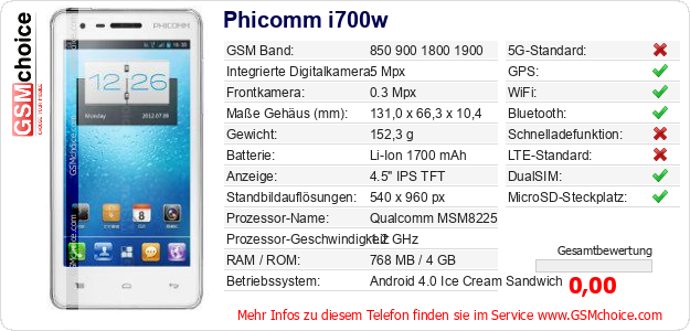 Phicomm i700w technische Daten Phicomm i700w technische Daten
