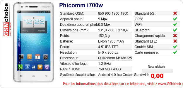 Phicomm i700w Fiche technique Phicomm i700w Fiche technique