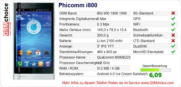 Phicomm i800 technische Daten Phicomm i800 technische Daten