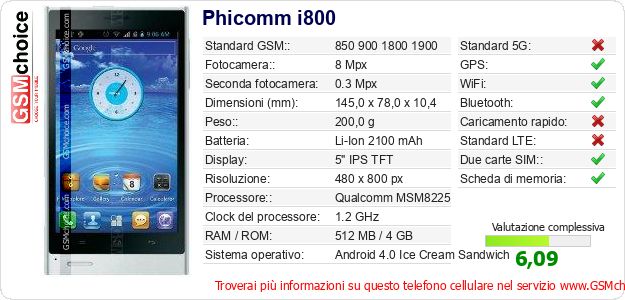 Phicomm i800 Dati tecnici di telefono cellulare 