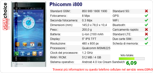Phicomm i800 Dati tecnici di telefono cellulare 