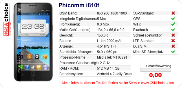 Phicomm i810t technische Daten Phicomm i810t technische Daten
