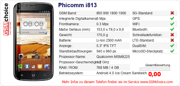 Phicomm i813 technische Daten Phicomm i813 technische Daten