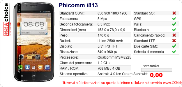 Phicomm i813 Dati tecnici di telefono cellulare 
