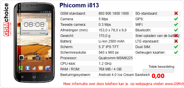 Phicomm i813 Technische gegevens 