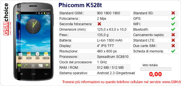 Phicomm K528t Dati tecnici di telefono cellulare 