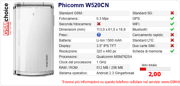 Phicomm W520CN Dati tecnici di telefono cellulare Phicomm W520CN Dati tecnici di telefono cellulare