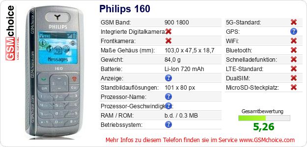 Philips 160 technische Daten Philips 160 technische Daten