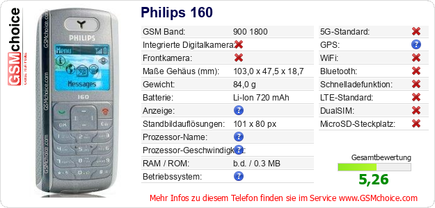 Philips 160 technische Daten Philips 160 technische Daten