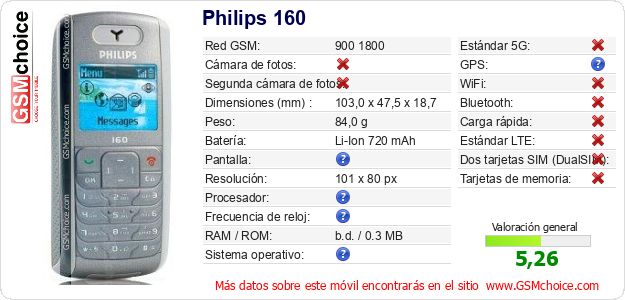 Philips 160 Datos técnicos del móvil 