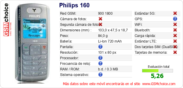 Philips 160 Datos técnicos del móvil Philips 160 Datos técnicos del móvil