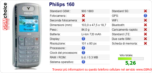 Philips 160 Dati tecnici di telefono cellulare Philips 160 Dati tecnici di telefono cellulare