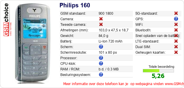Philips 160 Technische gegevens Philips 160 Technische gegevens