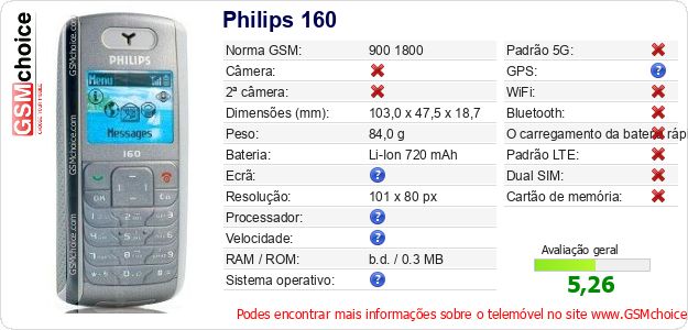 Philips 160 Especificações técnicas do telemóvel Philips 160 Especificações técnicas do telemóvel