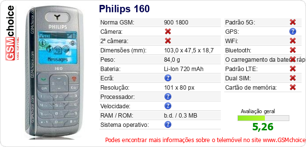 Philips 160 Especificações técnicas do telemóvel Philips 160 Especificações técnicas do telemóvel