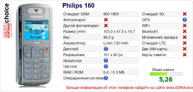 Philips 160 Технические данные телефона Philips 160 Технические данные телефона