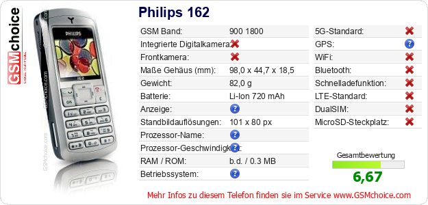 Philips 162 technische Daten Philips 162 technische Daten