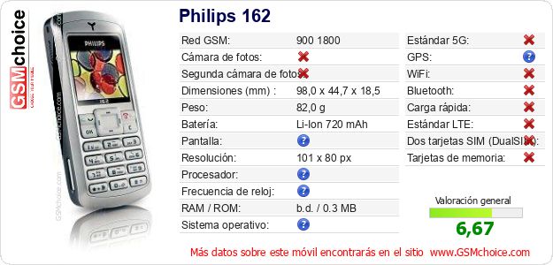 Philips 162 Datos técnicos del móvil Philips 162 Datos técnicos del móvil